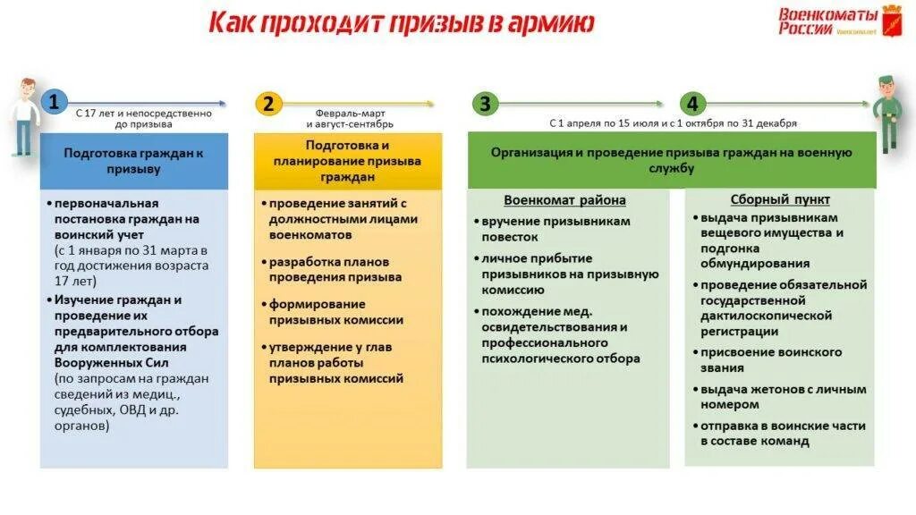 Какая дата какой службой