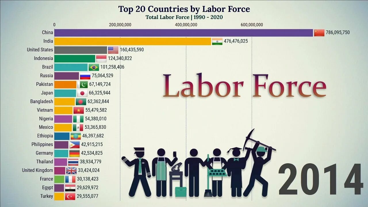 Культура 1990 2020. The total Labor Force. Labor Force by Country cost. Working population. Cheapest Labor Force by Country.