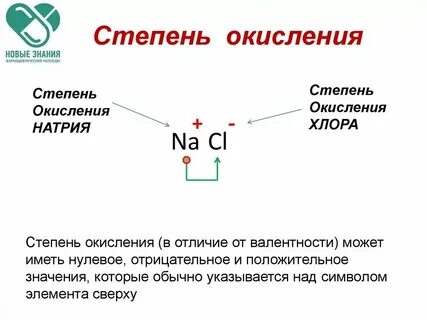 Степень окисления магния и кальция