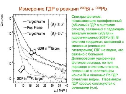 Диапазон фотонов