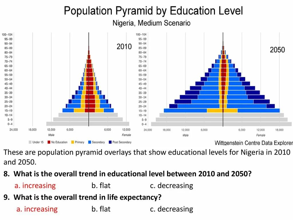 P population. Демографическая пирамида китая. china population pyramid. демографическая пирамида сирии. population образование.
