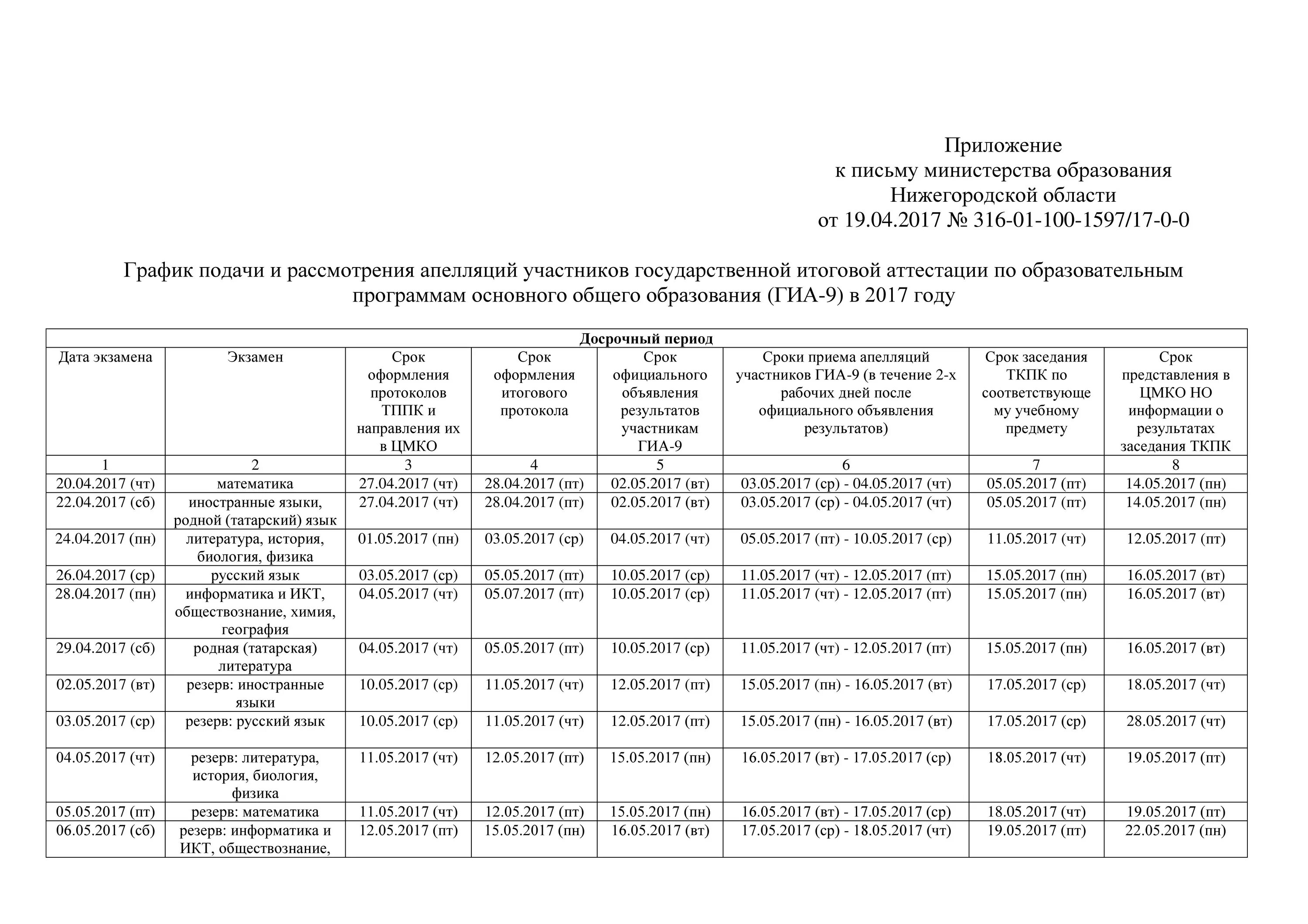 Приказ министерства образования 2017 года. График подачи апелляций. Приказ Министерства образования об итоговой аттестации. График подачи апелляций Наименование предмета. График подачи рекламы.