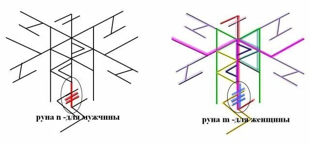 Руны разрушающие. Рунический став разрушение. Разрушающий рунический став. Руны став разрушение. Рунический став разрушить планы врагов.