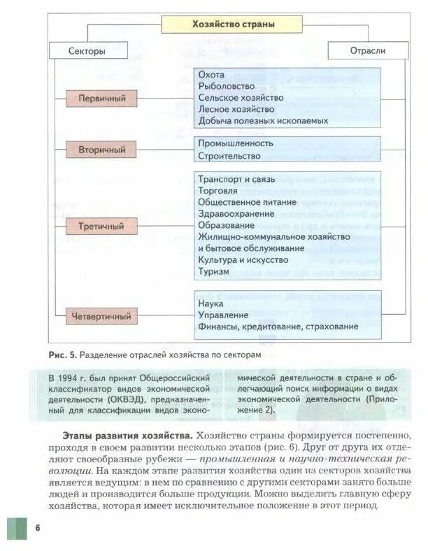 а. география 9 класс учебник дронов ром. г. география 9 класс учебник таможняя толкунова. регионы.