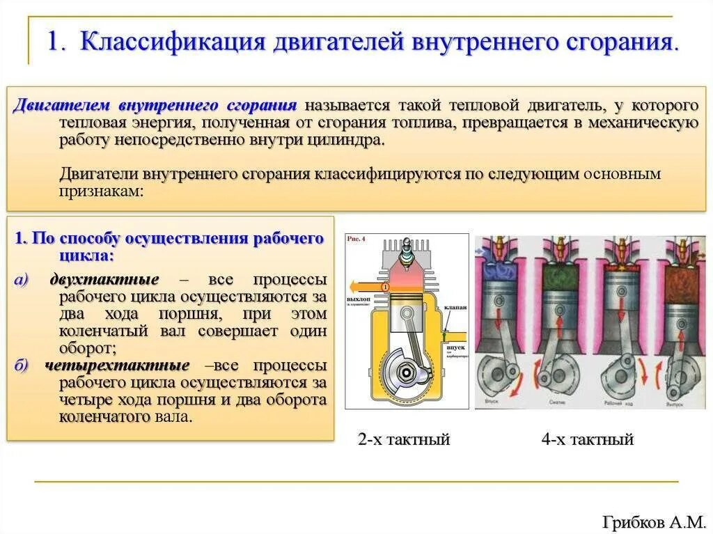 Сколько работает двигатель