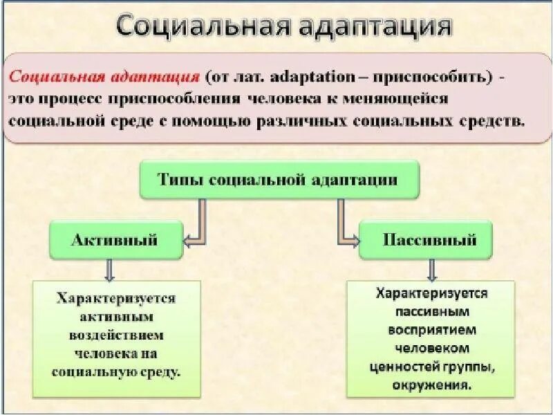 Соц адаптация это. Социальная адаптация. социальная адаптация человека. сущность социальной адаптации. сущность социальной адаптации человека.