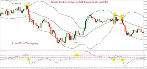 Simple trading