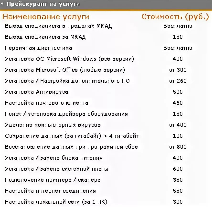 Компьютерный прайс лист. Прейскурант компьютерных услуг. Офисные услуги прейскурант. Расценки компьютерного мастера. Прайс лист.