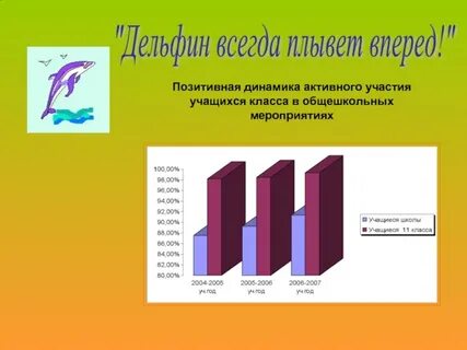 Динамические активные
