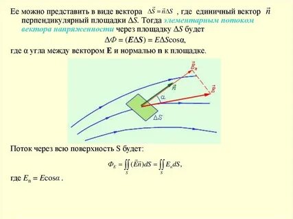 Скорость перпендикулярна
