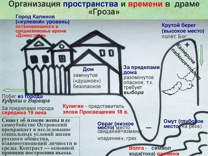 Анализ эпизода драмы гроза