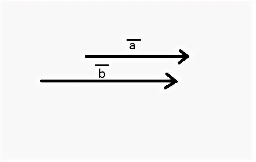 Коллинеарные векторы примеры. Вектор а параллелен вектору б. Когда векторы параллельны. Сформулируйте и докажите лемму о коллинеарных векторах. Вектора a и b параллельны