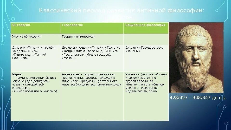 История философии платон. Античная философия (VII В. до н.э. – vi в. н.э.) представители. Платон философия эпоха античность. Сократ Платон Аристотель.