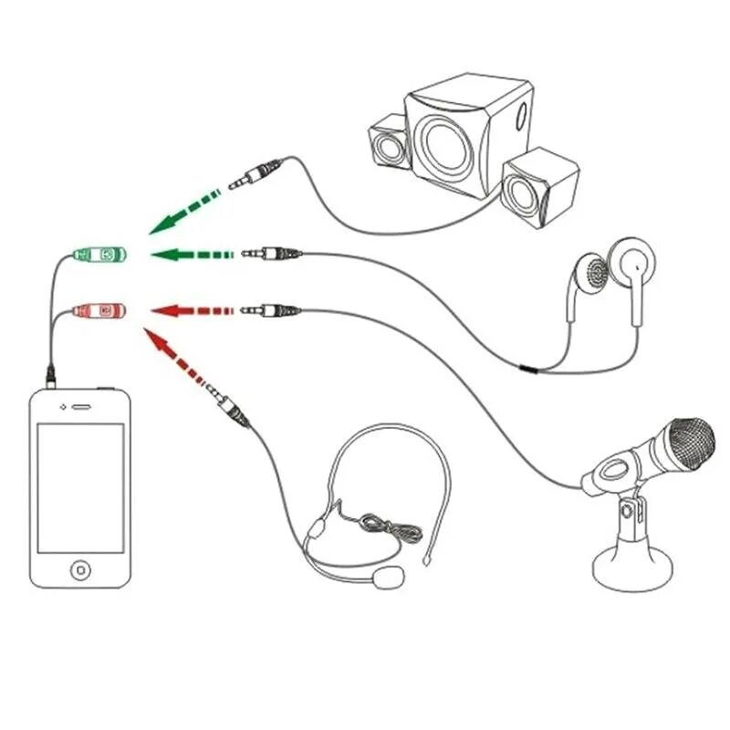 Как подключить наушники headset. Сплиттер 3.5 мм для наушников и микрофона схема. Как подключить проводной микрофон к ПК. Подключение микрофона гарнитуры наушников к разъему. Как подключить 2 наушников к компьютеру.