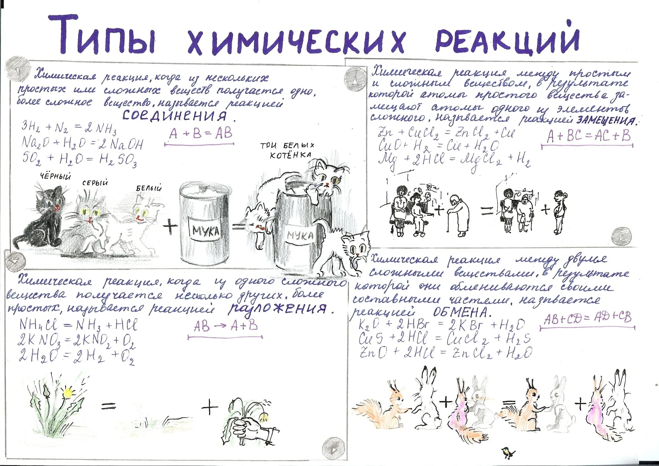 Типы реакции задания по химии. Типы химических реакций 8 класс таблица. типы химических реакций 8 класс химия. типы реакций в химии. типы химических реакций рисунки.