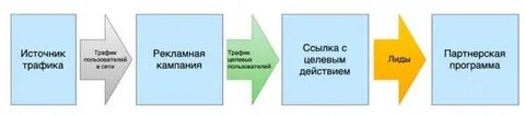 Рекламный трафик