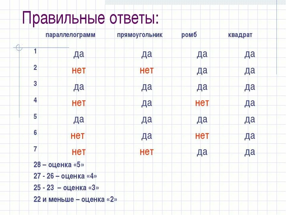 Тест прямоугольник ромб квадрат 1 вариант