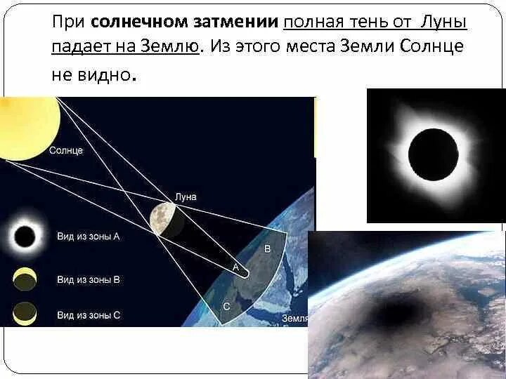 Где видно солнечное. При Солнечном затмении на землю падает тень. Земля при Солнечном затмении. При Солнечном затмении видно солнце. Тень земли на Луне.