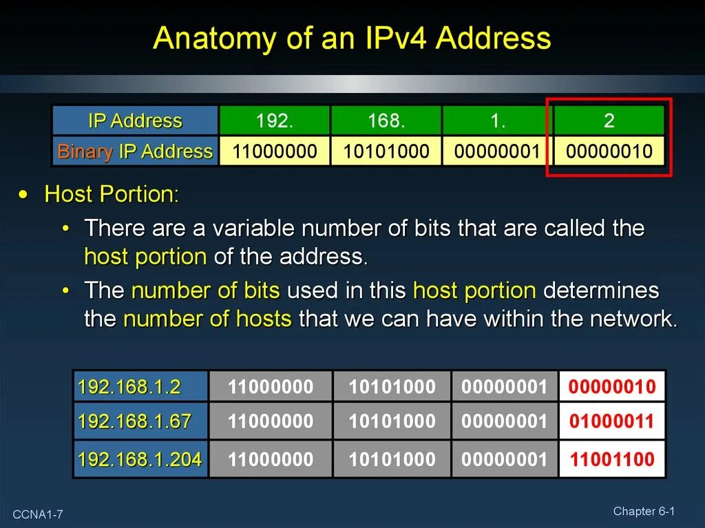 Ipv4 address block. Взлома ip адреса. host ip address. ipv4 хост. публичные адреса ipv4.