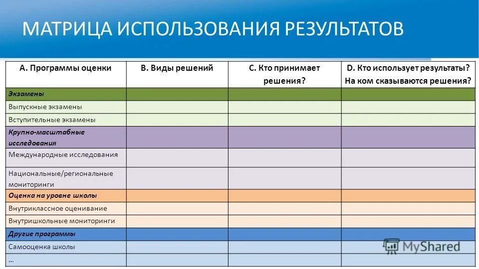 Матрица оценки образовательных результатов. Матрица систем оценки качества образования. Матричная система оценки. Матрица использования результатов оценочных процедур в образовании.