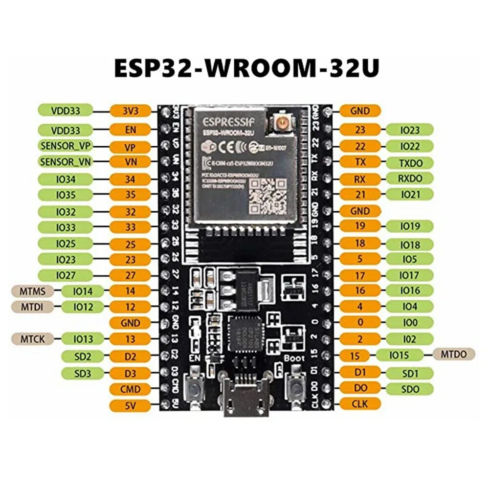 Esp32 libraries. Esp32 wroom32. Esp32 ESP-32s. Esp32 wroom 32 38 Pin. Esp32-s3 DEVKIT.