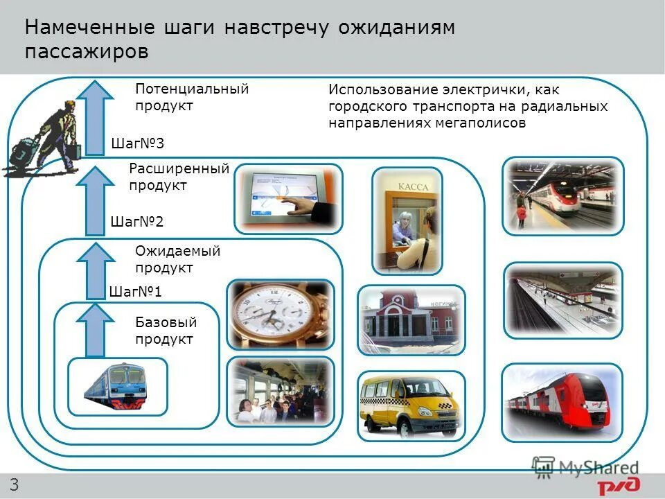 Транспорт пригородного сообщения