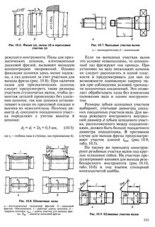 Участки валов