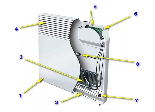 Конвекторный нагреватель принцип работы. Конвектор устройство и принцип работы. Обогреватель Ballu конвекторный чертежи. Предохранитель для конвектора. Конвектор принцип