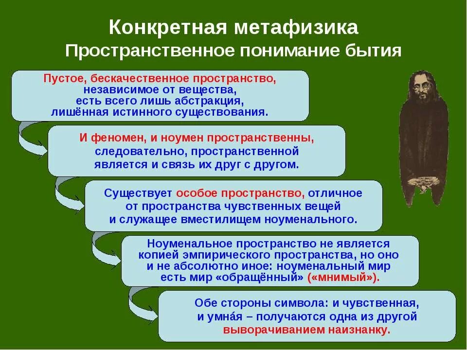 Воля в качестве высшего принципа бытия