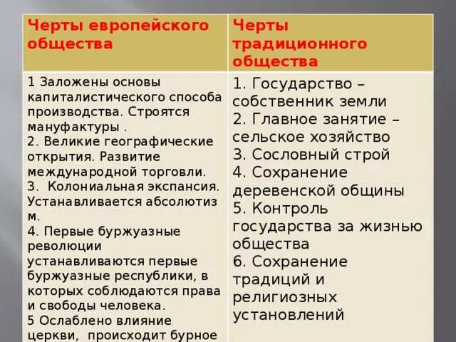 Традиционные общества востока в раннее новое время. Особенности развития стран Востока в новое время. Черты традиционного общества. Традиционное общество стран Востока. Традиционные общества стран Востока таблица.