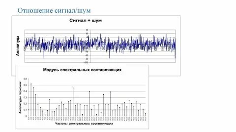 Отношение сигнал