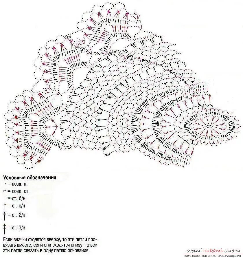 Овальная салфетка Патриции Кристофферсен схемы. Вязание крючком овальная салфетка. Схема вязания. Вязаные салфетки крючком со схемами овальные. Салфетка крючком схема на русском языке