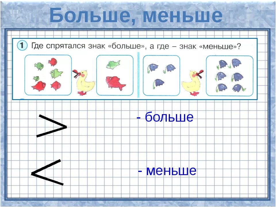 Больше меньше различие. Знак больше и меньше. Математические знаки для дошкольников. Больше меньше равно для дошкольников задания. Сравни числа для дошкольников.