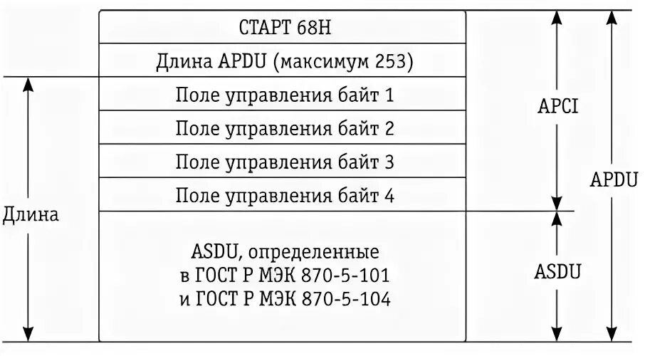 104 протокол