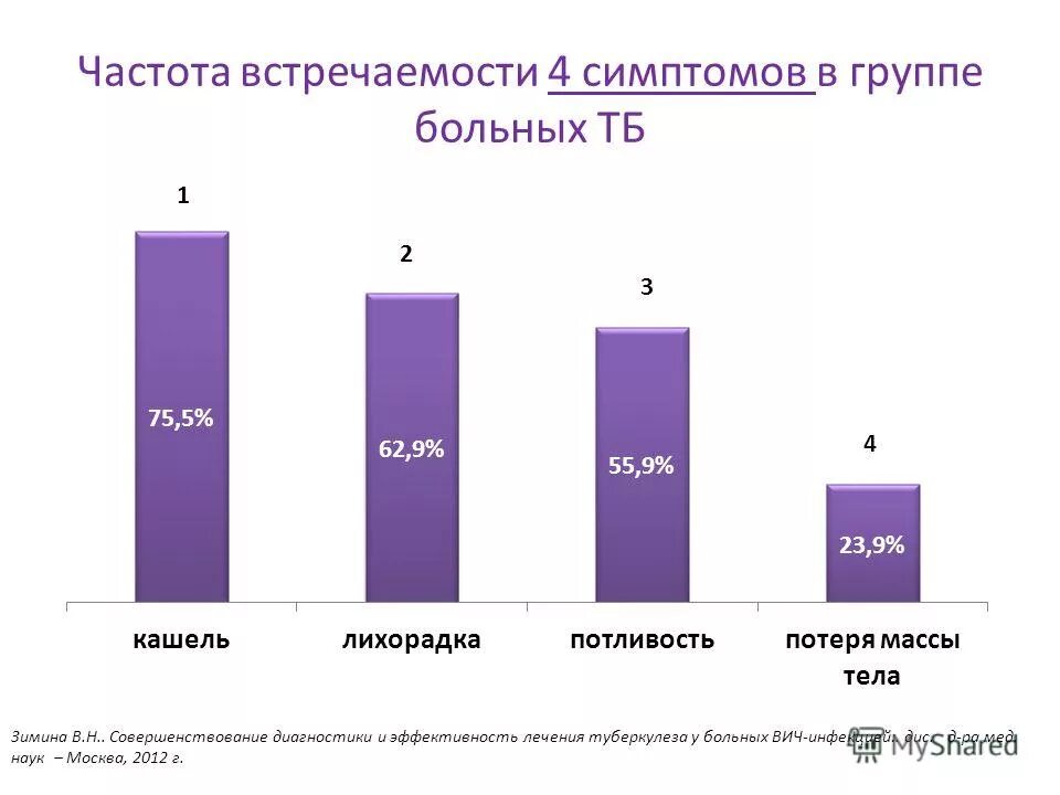 Частота встречаемости признака это. Что такое частота встречаемости в биологии. Предел изменчивости признака. Как определить частоту встречаемости. Частота встречаемости признака это.