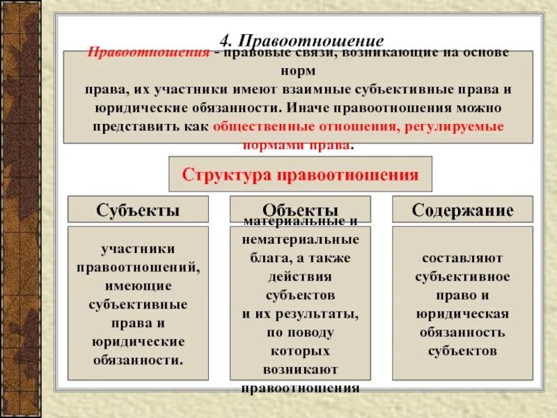 Содержание правоотношения может быть
