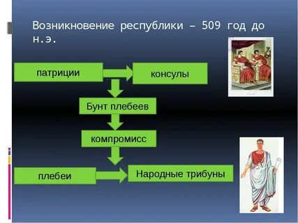 Патриции относятся к древнему риму
