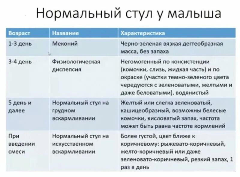 Сколько раз в день какать