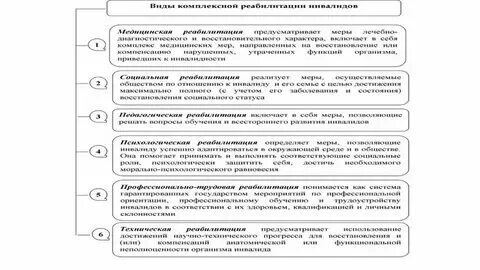 Формы социальной работы с инвалидами