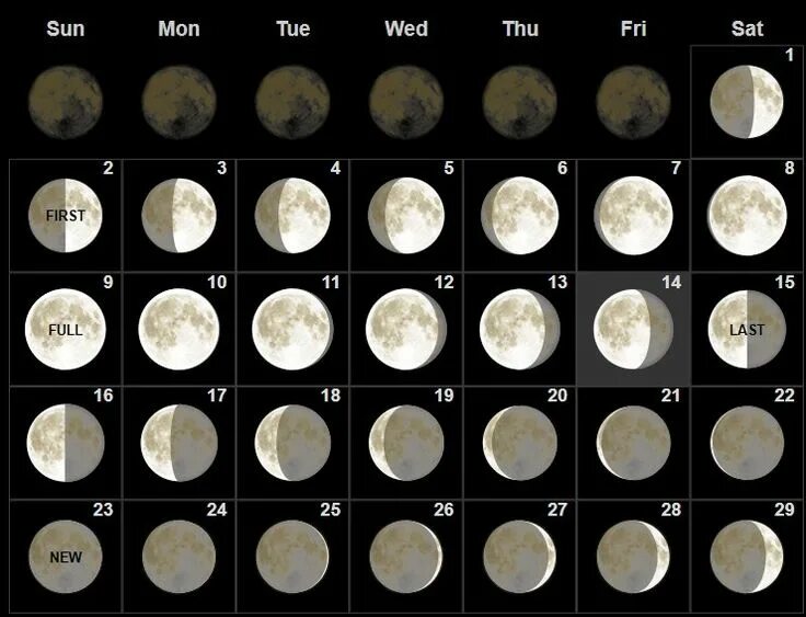 Лунный календарь на март 2025 г Dosya:2017 Northern Lunar  Vikipedi