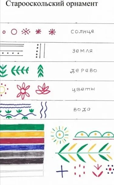 Изо 1 класс узоры на глиняных игрушках