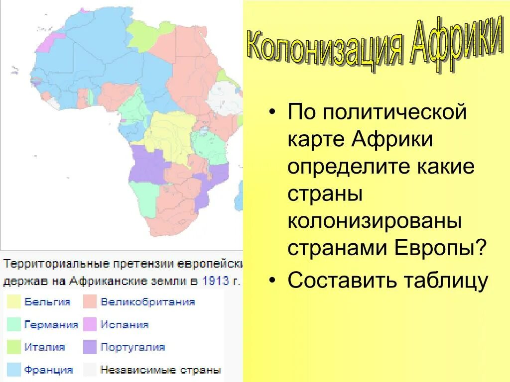 Колонии Африки 20 век. Колонии Африки формирование политической карты Африки. Колонизация Африки. Колонии стран в Африке.