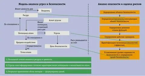 Особенности анализа тестирования