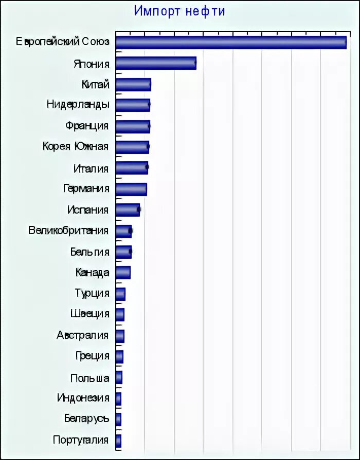 Страны которые являются экспортерами нефти