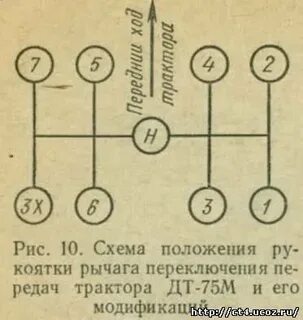 Схема переключения передач мтз 50