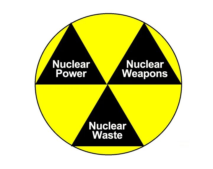 Ядерная Триада. Ядерная Триада России и США. Символ ядерной триады России. Ядерная Триада США. Страны ядерной триады