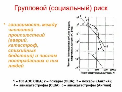 Риски индивидуальный и групповой