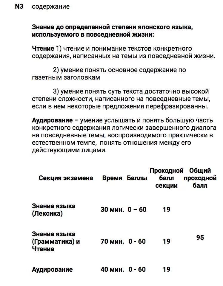 Уровни знания японского языка таблица Уровни знания японского: найдено 74 картинок