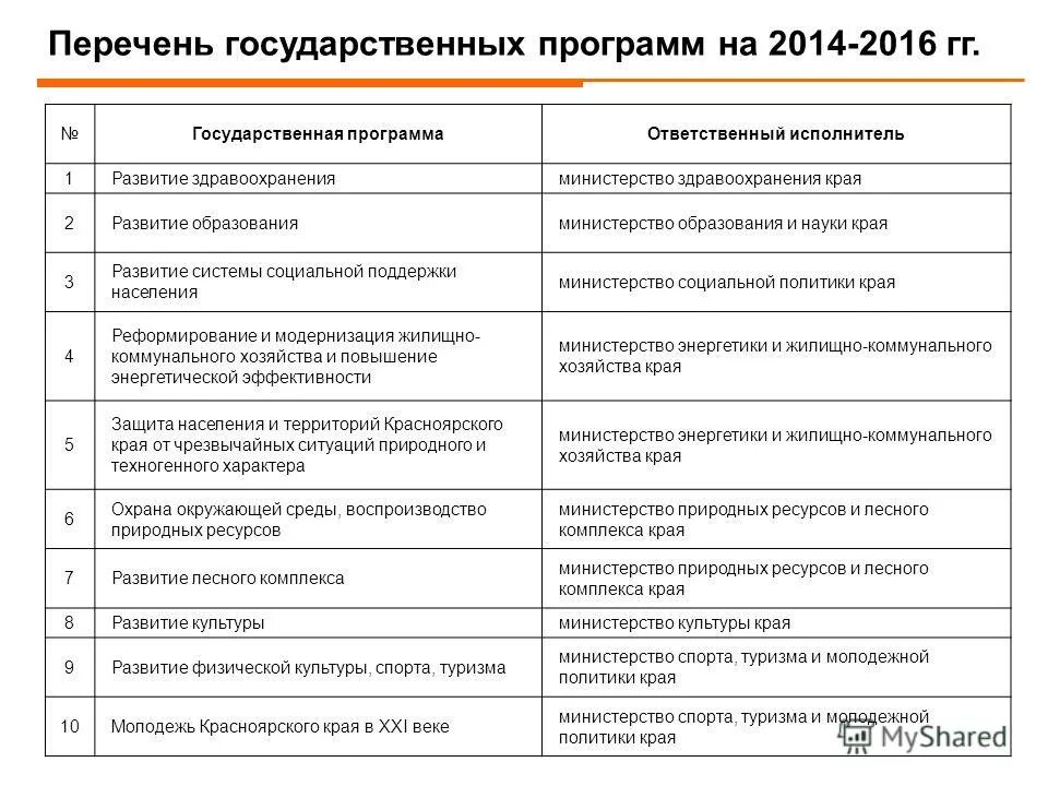 Перечень государственных программ. Список государственных программ. Список государственных программ. Перечень государственных программ содержит. Перечень государственных социальных программ.