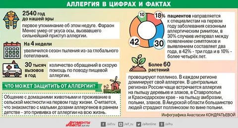 Сколько лет аллергии